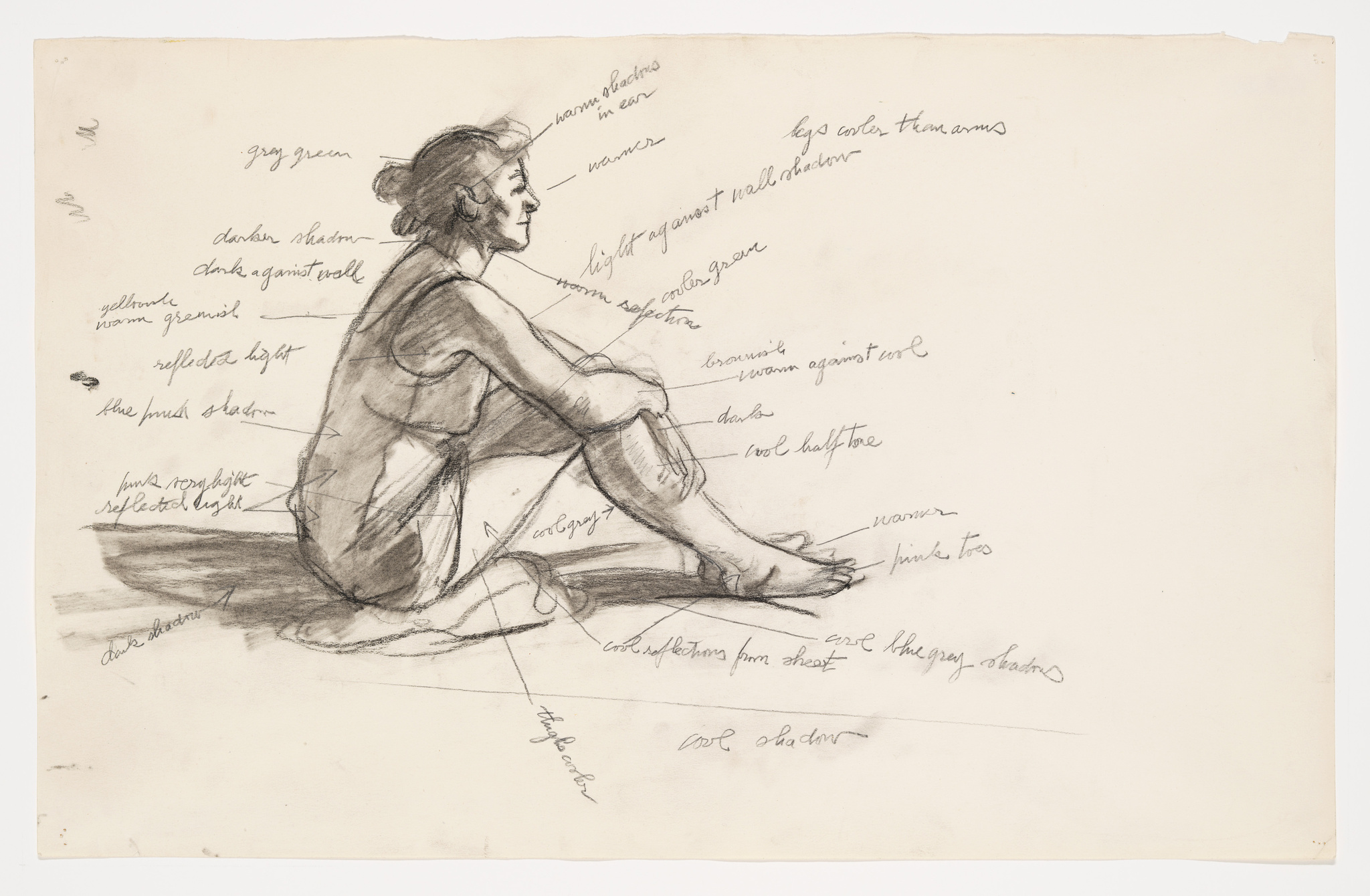 A sketch of a seated woman with annotations describing colors and light, such as "gray green," "yellow warm against wall," and "light against wall redder." The woman is drawn in profile, looking to the left, with her legs crossed and arms resting on her knees. The paper appears aged, with various notes surrounding the figure, suggesting an artist's study of light and color.